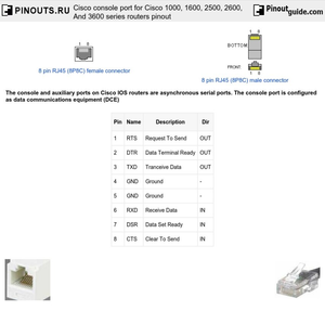 Ftdi ft232r USB RS232 nối tiếp để RJ45 giao diện điều khiển cáp cho <span class=keywords><strong>Cisco</strong></span> giao diện điều khiển cổng <span class=keywords><strong>CISCO</strong></span> 1000, 1600, 2500, 2600, và <span class=keywords><strong>3600</strong></span> loạt <span class=keywords><strong>Router</strong></span> - Product Image 4