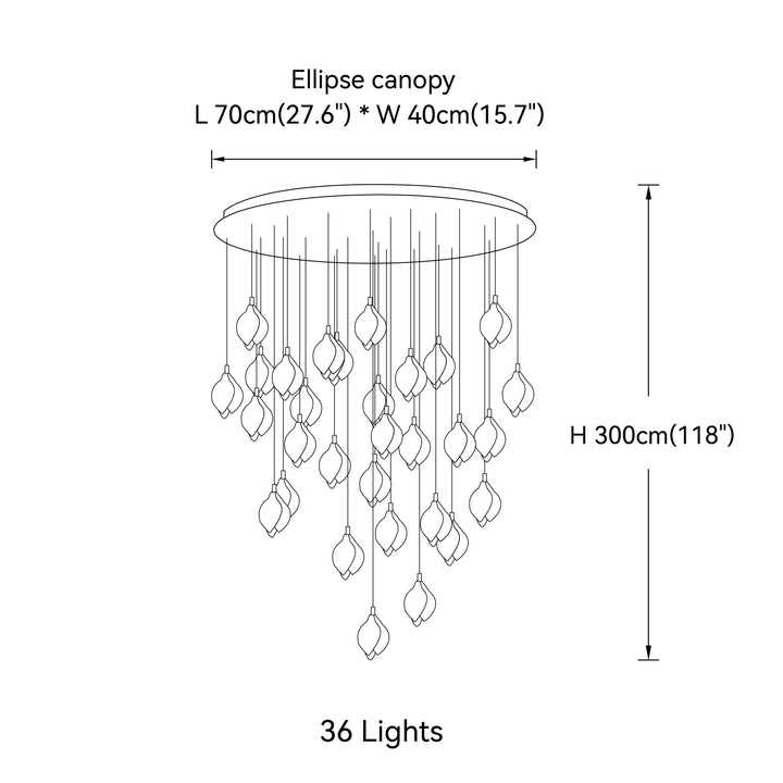 36ไฟ (รอบ)