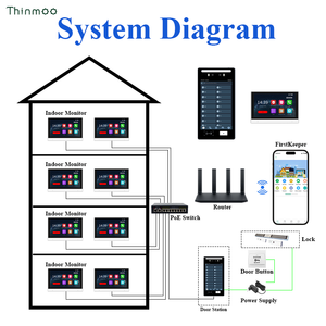 Thinmoo 8 pollici Android 11 sistema di controllo di accesso biometrico terminale di riconoscimento facciale gestione dei visitatori - Product Image 6