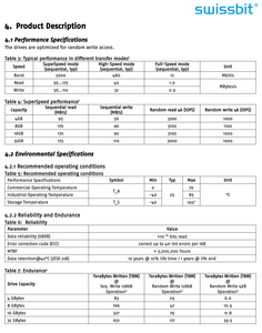 パーソナライズされた耐久性のあるUSBフラッシュドライブモジュールU-56シリーズ産業用USBフラッシュドライブモジュール32GB pSLCスイスビット用 - Product Image 3