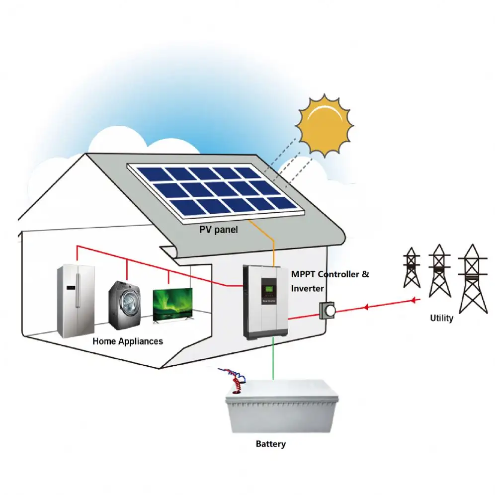 Minigenerador de energía Solar de Amazon, Panel portátil de 1000W, electrolizador de hidrógeno con energía Solar