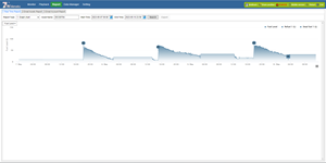 24/7 <strong>GPS</strong> Vehicle <strong>Tracking</strong> Fleet Management <strong>Software</strong> for Car Alarm &amp; <strong>GPS</strong> Real Time <strong>Tracking</strong> Vtrack - Product Image 4
