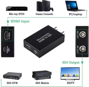 A SDI convertitore supporta 3G-SDI, Hd-sdi, Sd-sdi rilevamento automatico del formato Sd-SDI e Audio Stereo sde-incorporamento loop - Product Image 3