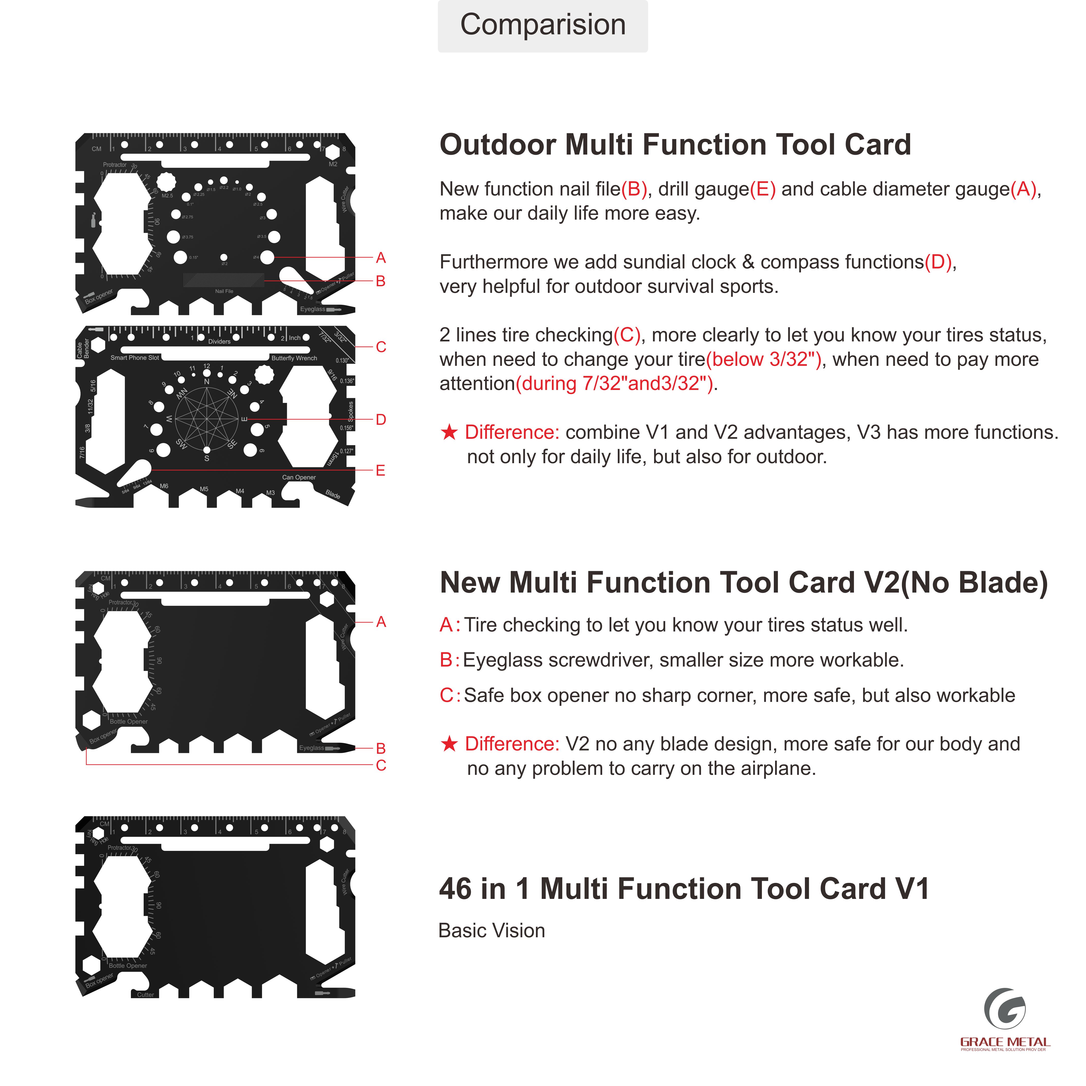 Upgraded Version- 50-In-1 Card Tool
