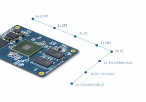 Sistema TI AM3354 ad alte prestazioni su modulo per la raccolta dei dati industriali - Product Image 6