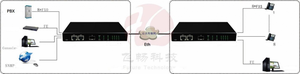 8 Voice TDM Over IP 10/100MイーサネットプロトコルcCnverterFXS/FXO Over Ethernet - Product Image 4