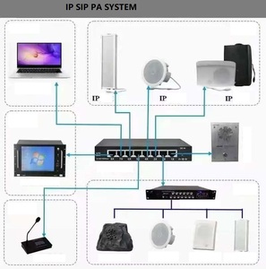 Tcp IP SIP визуальная сетевая аудиовещательная система, домофон, обратная связь, потолочный динамик, настенный веб-микрофон с цифровым пейджинговым микрофоном - Product Image 2