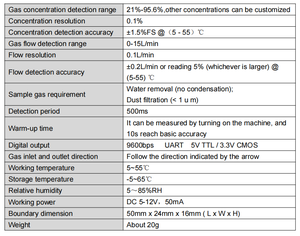 Sensor de oxígeno ultrasónico para concentrador de oxígeno, detección de pureza de O2 y flujo 21%-95.6%,0-15L, detector de gas Winpower 2024, 1 unidad - Product Image 5