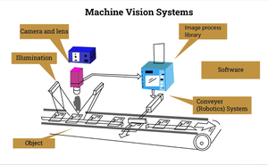Venta de fábrica Sistema de inspección de visión por computadora automatizado con Ai Vision para control de procesos - Product Image 5