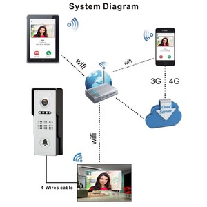 4-wire Villa Video <strong>Intercom</strong> Kit 7 Inch HD <strong>Touch</strong> Screen Wifi Optional One-<strong>button</strong> Easy-to-use Fashion Door Phones Smart Phone Work - Product Image 4