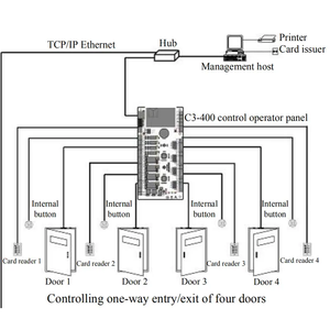 Base de C3-100 C3-200, oor ccess ontrol Anel ccess ontroller oard ystem con arre oftware - Product Image 6