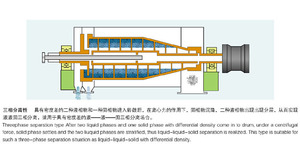 Large Capacity Industrial Horizontal Decanter Centrifuge Price Decanter Centrifuge Machine