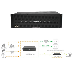 SKD30 Hotel <strong>IPTV</strong> CATV Server System Digital Media Platform16 Hot-swappable Module 2 Battery Power ATSC/<strong>DVB</strong>-C/<strong>DVB</strong>-T/DTMB/ISDB-T - Product Image 5