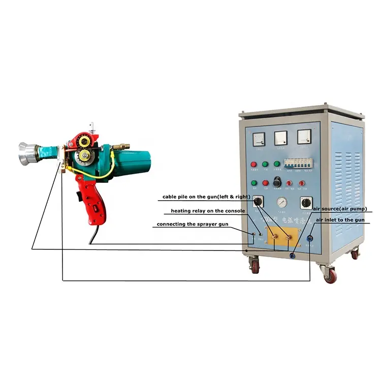 Equipo de pulverización de arco térmico, METAL, ZINC, cobre, aluminio, eléctrico, automático