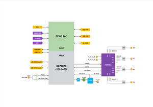 Transceptor de placa de demostración de radio definido por software de microfase Transceptor de radio Antsdr E310 Transceptor Sdr con ad9363 o ad9361 - Product Image 6