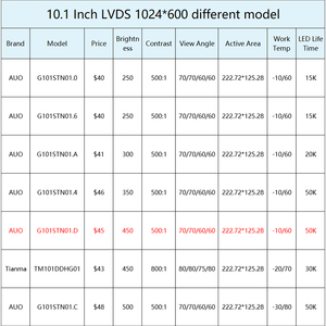 AUO 10,1 ''Pantalla LCD IPS 1024x600 Terminal de mano industrial Pantalla LCD Módulos LCD de 10,1 pulgadas sin táctil capacitiva - Product Image 3