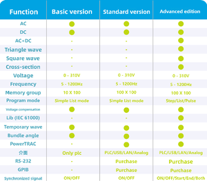 EEC Huayi EAL 5012 <strong>Programmable</strong> Ac Power Supply Remote Line Voltage Drop Compensation - Product Image 4