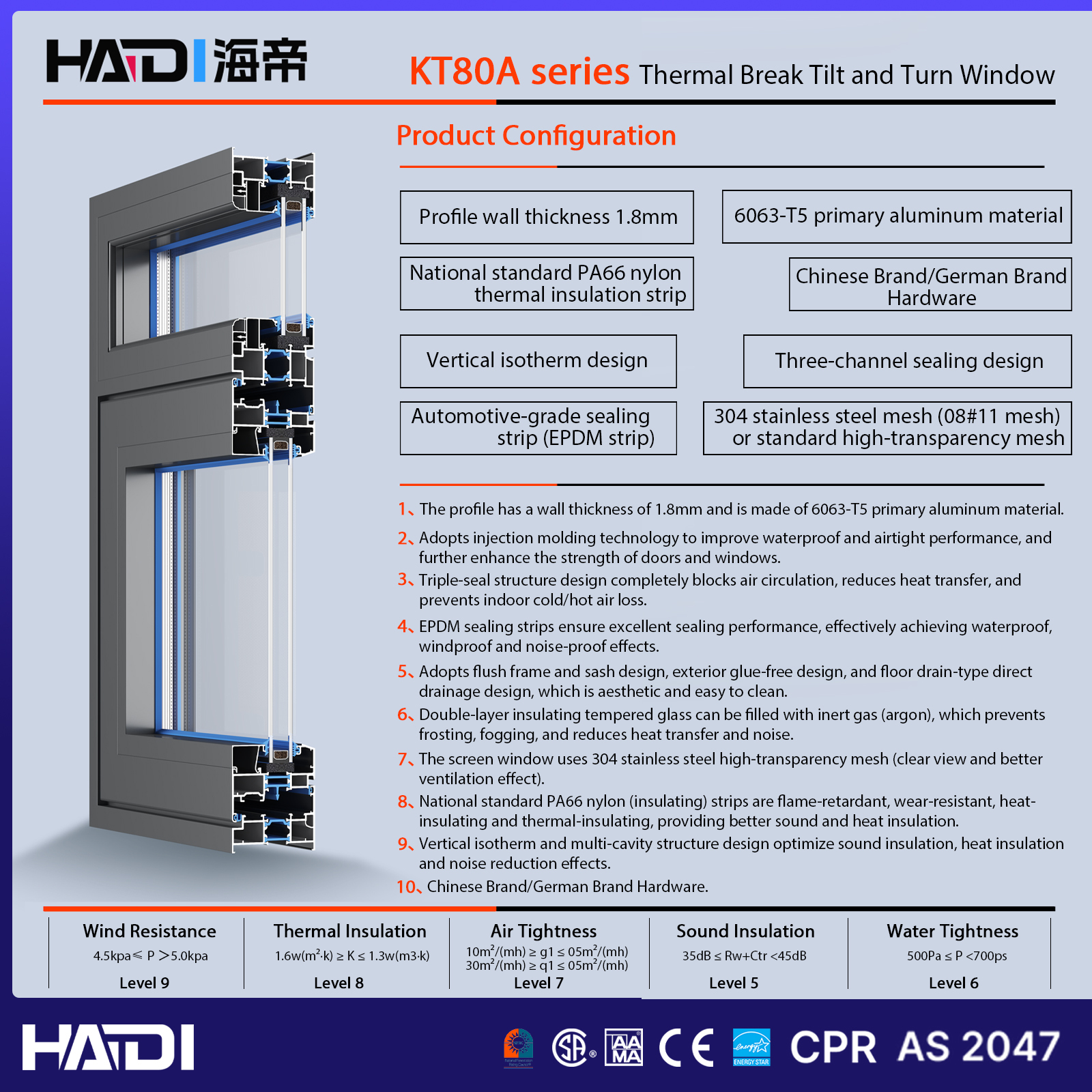 Série KT80A