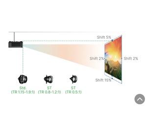Delta <strong>VIViteK</strong> DU5051Z High Brightness 6300 Lumens Easy to Install 1920 * 1200 Resolution Commercial Laser Projector