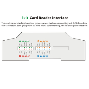 4 tür Network Access Control Panel Board With Software Communication Protocol TCP/IP Board Wiegand Reader für 1/2/4 Door Use