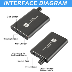 <strong>Portable</strong> 3.5mm in Ear Monitor <strong>Amplifier</strong> Amp Stereo Audio Out with Switch Powered Dual-<strong>Output</strong> HiFi Headphone <strong>Amplifier</strong> - Product Image 4
