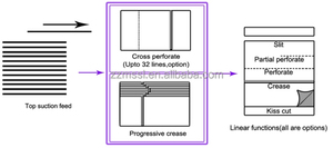 Performance Business Card <strong>Cutter</strong> Digital Card <strong>Cutter</strong> for Photo Paper Electric Id Card <strong>Cutter</strong> Price for Sale - Product Image 3