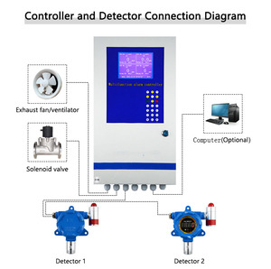 Rilevatore di gas fisso h2s a prova di esplosione di idrogeno solforato con allarme gas controller - Product Image 5