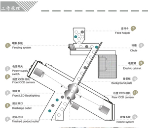 加工工場大型米カラーソーター米加工設備穀物機械仕分け機 - Product Image 6