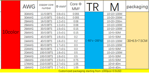 Kotak Gulungan Kabel 10 Warna DIY Kabel Elektronik 16-30AWG Tembaga Berlapis Timah Fleksibel Berinsulasi untuk Proyek PCB <span class=keywords><strong>Arduino</strong></span> - Product Image 4
