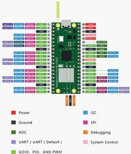 Raspberry Pi Pico W mit drahtlosem WLAN Entwicklungsbrett Pico H mit Pin-Header Pico W / WH / H - Product Image 3