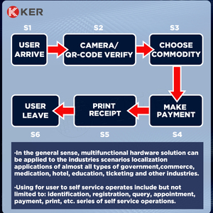 Classic Style 17 Inches 80MM Thermal <strong>Printer</strong> Touchscreen Print <strong>Ticket</strong> Kiosks Self Service Payment Kiosks