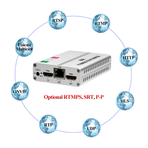 K1SN WebRTC POE 4K UHD HDMI a IP H.264 H.265 HDMI Loop Out IPTV Codificador de video de transmisión en vivo con grabación - Product Image 4