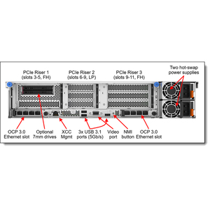 Nuovi modelli Sr850 V2 V3 che supporta 4 generazione Cpu 8460h 2.9ghz Storage sito web rete Nas Computer 2u Rack Server - Product Image 4