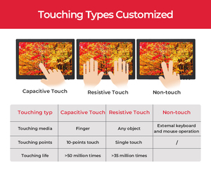 Touchscreen <strong>Monitors</strong> 7 8 9 10 10.1 12 12.1 13.3 Inch Capacitive Touch Screen <strong>Monitor</strong> <strong>Computer</strong> TFT <strong>LCD</strong> <strong>Monitor</strong>