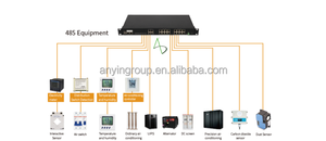 Customized IOt Solution Remote Control Embedded Environment Monitoring Unit With English <strong>Software</strong> - Product Image 6