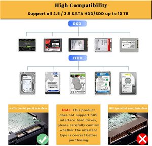 专业SATA至Micro-USB 3.0电缆适配器，适用于与iOS兼容的2.5/ 3.5英寸固态硬盘 - Product Image 2