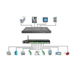 Host di monitoraggio del Monitor di allarme del sistema di monitoraggio ambientale della stanza di Server W-TEL con il protocollo di comunicazione RS485 - Product Image 1