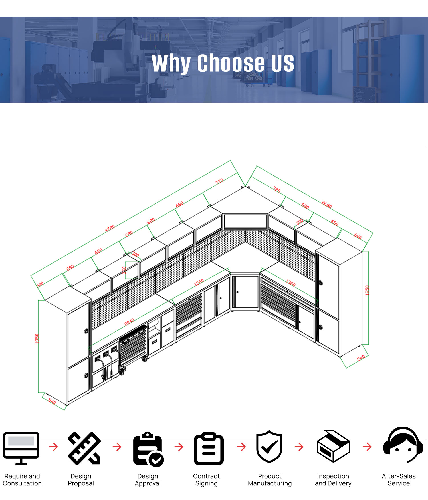 Customized Solutions