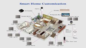TEEJOIN-Control inteligente Tuya, Alexa y Echo por voz, dispositivos de automatización del hogar - Product Image 5