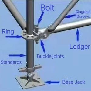 保証付きキャスト台帳端ウェッジリングロック足場亜鉛メッキ足場 - Product Image 3