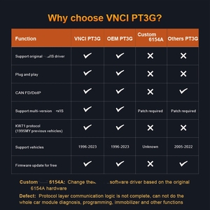 Porsche PIWIS desteği için VNCI PT3G DOIP ve CANFD orijinal PIWIS2/3 ile uyumlu - Product Image 4