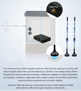 Ngoài trời tốc độ cao 4G LTE Router Dual Sim từ gạc 300Mbps Max Lan 0 giây chuyển đổi tăng cường tín hiệu wifi6 - Product Image 4