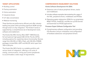 N.X.P MK60DN512ZVMD10 Kinetis K Series for ARM <strong>Cortex</strong> M4 Core Low-Power MCUs Ethernet USB On-<strong>The</strong>-Go Microcontrollers Processors