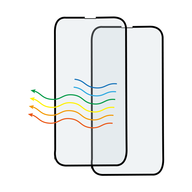 $0.6-$0.8 Anti blue Pmma screen protector