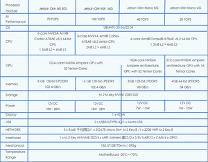 High Performance Edge Intelligent Connected <strong>Computer</strong> <strong>Solution</strong> WS-PDN-806-7 Jetson GPU Is the Core 7 Ethernet Ports - Product Image 4