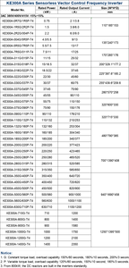 איכות גבוהה 160kw/185kw vfd 380v/415v 3-פאזה קלט פלט עבור מכונות ורובוטיקה