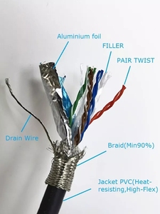 Personalizzato Cat5E Cat 6 FTP/SFTP 26AWG/24AWG * 4P Ethernet RJ45 Patch Cord collegamento cavo di rete per Computer o Router - Product Image 2