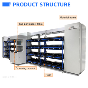 Tự động 3D thông minh bưu kiện SORTER putwall với phân Loại hệ thống Robot giá cho thương mại điện tử hậu cần sử dụng nhanh - Product Image 4