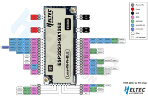Heltec SX1262 ESP32 LoRaWAN-Funk knoten modul FCC HTIT-WSh-zertifiziert Kompatibel mit WIFI BLE