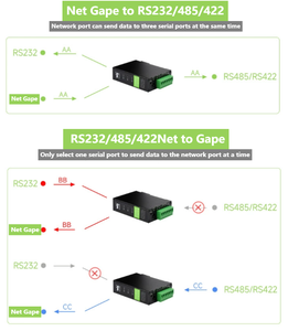 485/422 RS232 a RJ45 porta seriale Ethernet server Modbus Gateway Internet cose Rs232/485/422 a POE eth POE interfaccia di rete - Product Image 6
